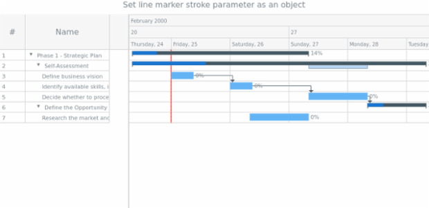 anychart.core.axisMarkers.GanttLine.stroke set asObj created by AnyChart Team