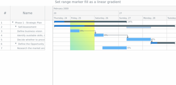 anychart.core.axisMarkers.GanttRange.fill set asLinear created by AnyChart Team