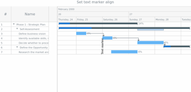 anychart.core.axisMarkers.GanttText.align set created by AnyChart Team