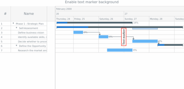 anychart.core.axisMarkers.GanttText.background set as Bool created by AnyChart Team