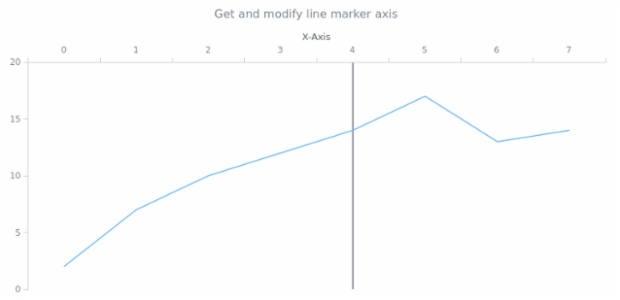anychart.core.axisMarkers.Line.axis get created by AnyChart Team