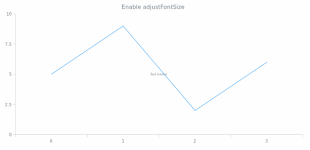 anychart.core.axisMarkers.Text.adjustFontSize created by AnyChart Team