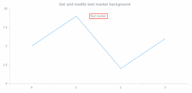 anychart.core.axisMarkers.Text.background get created by AnyChart Team