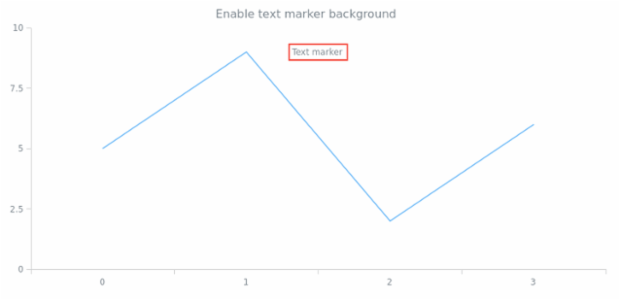 anychart.core.axisMarkers.Text.background set asBool created by AnyChart Team