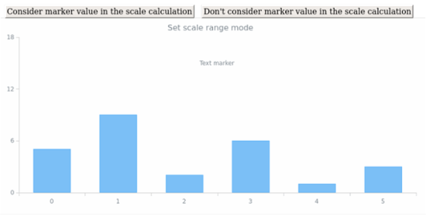 anychart.core.axisMarkers.Text.scaleRangeMode created by AnyChart Team
