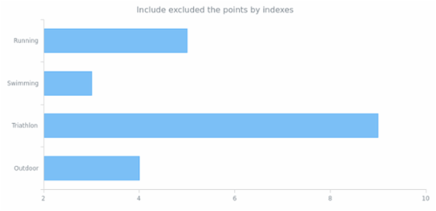 anychart.core.cartesian.series.Bar.includePoint created by AnyChart Team
