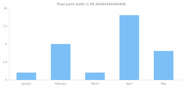 anychart.core.cartesian.series.Base.getPixelPointWidth created by AnyChart Team