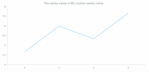 anychart.core.cartesian.series.Base.name get created by AnyChart Team