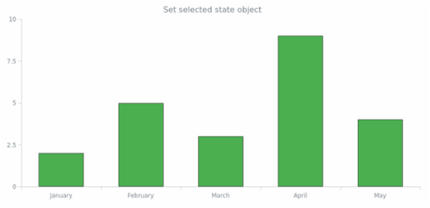 anychart.core.cartesian.series.Base.selected set created by AnyChart Team