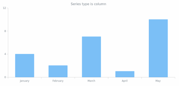 anychart.core.cartesian.series.Base.seriesType get created by AnyChart Team