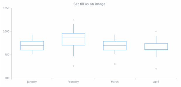 anychart.core.cartesian.series.Box.fill set asImg created by AnyChart Team