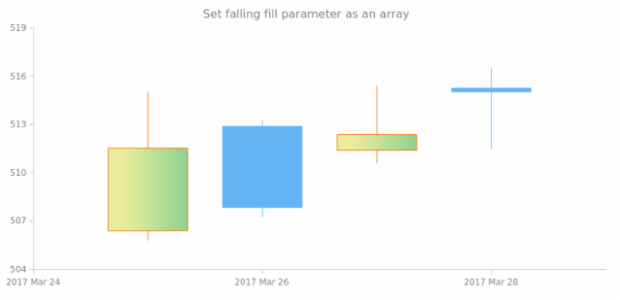 anychart.core.cartesian.series.Candlestick.fallingFill set asArray created by AnyChart Team