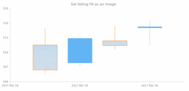 anychart.core.cartesian.series.Candlestick.fallingFill set asImg created by AnyChart Team