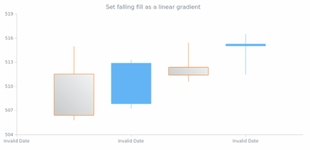 anychart.core.cartesian.series.Candlestick.fallingFill set asLinear created by AnyChart Team