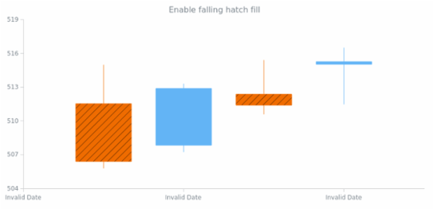 anychart.core.cartesian.series.Candlestick.fallingHatchFill set asBool created by AnyChart Team