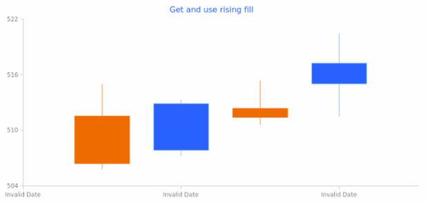 anychart.core.cartesian.series.Candlestick.risingFill get created by AnyChart Team
