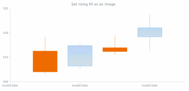 anychart.core.cartesian.series.Candlestick.risingFill set asImg created by AnyChart Team
