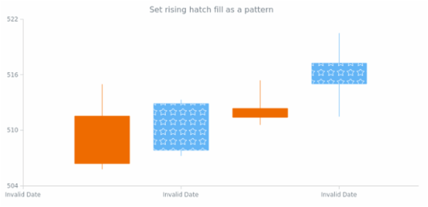 anychart.core.cartesian.series.Candlestick.risingHatchFill set asPattern created by AnyChart Team