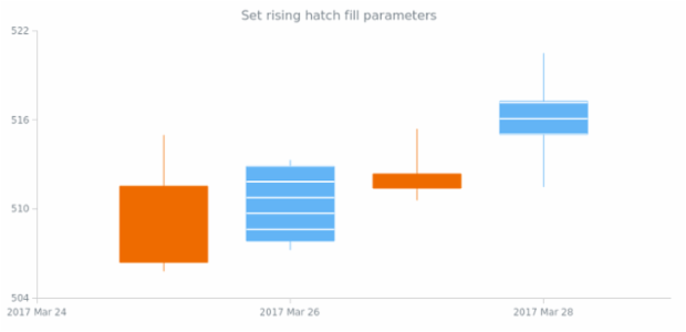 anychart.core.cartesian.series.Candlestick.risingHatchFill set created by AnyChart Team