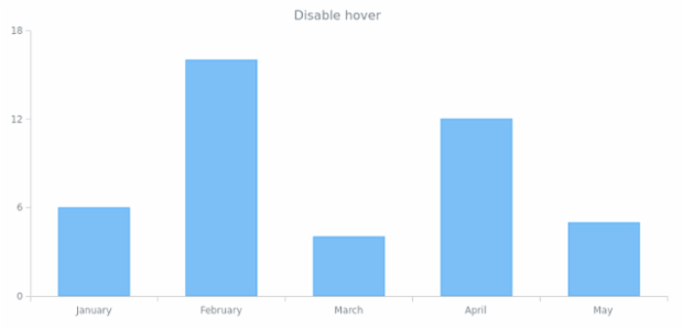 anychart.core.cartesian.series.DiscreteBase.unhover set created by AnyChart Team