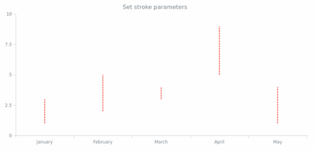 anychart.core.cartesian.series.Hilo.stroke set created by AnyChart Team