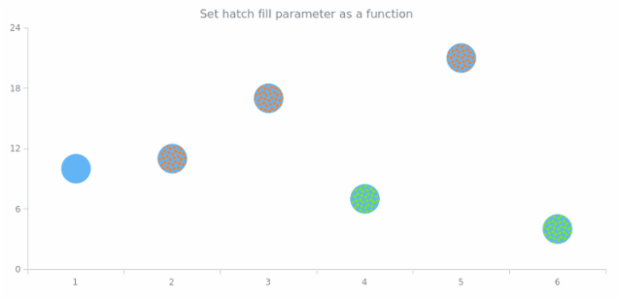 anychart.core.cartesian.series.Marker.hatchFill set asFunc created by AnyChart Team