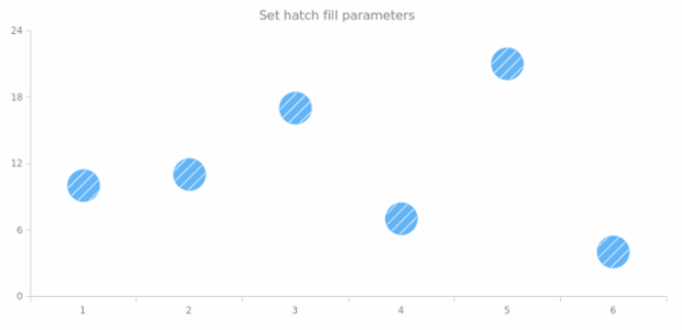 anychart.core.cartesian.series.Marker.hatchFill set created by AnyChart Team
