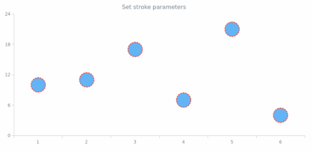 anychart.core.cartesian.series.Marker.stroke set created by AnyChart Team