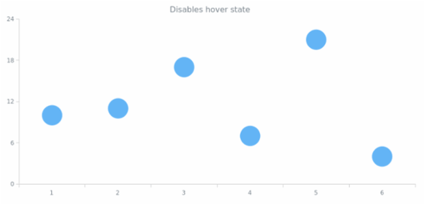 anychart.core.cartesian.series.Marker.unhover created by AnyChart Team