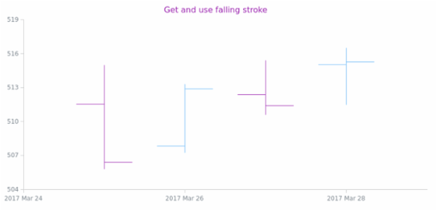 anychart.core.cartesian.series.OHLC.fallingStroke get created by AnyChart Team