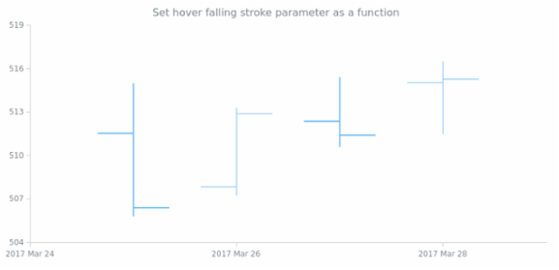 anychart.core.cartesian.series.OHLC.fallingStroke set asFunc created by AnyChart Team