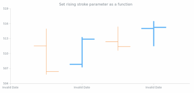 anychart.core.cartesian.series.OHLC.risingStroke set asFunc created by AnyChart Team