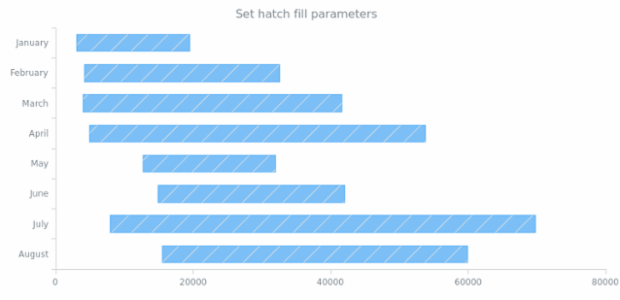 anychart.core.cartesian.series.RangeBar.hatchFill set created by AnyChart Team