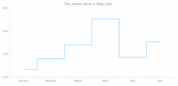 anychart.core.cartesian.series.StepLine.name get created by AnyChart Team