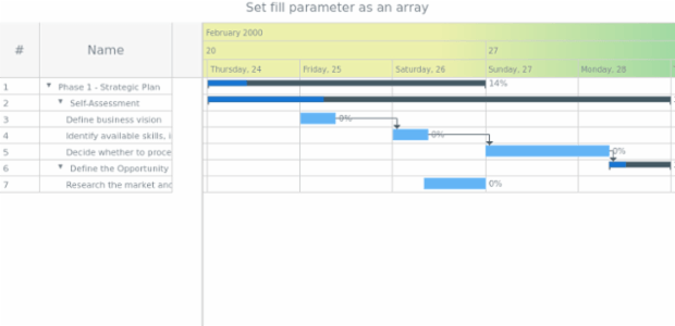 anychart.core.gantt.TimelineHeader.fill set asArray created by AnyChart Team