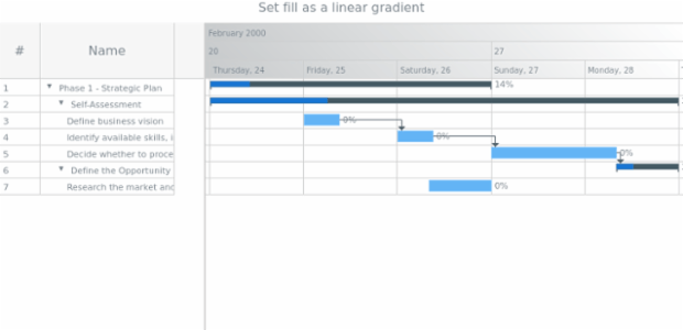 anychart.core.gantt.TimelineHeader.fill set asLinear created by AnyChart Team