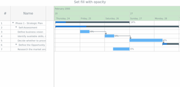 anychart.core.gantt.TimelineHeader.fill set asOpacity created by AnyChart Team