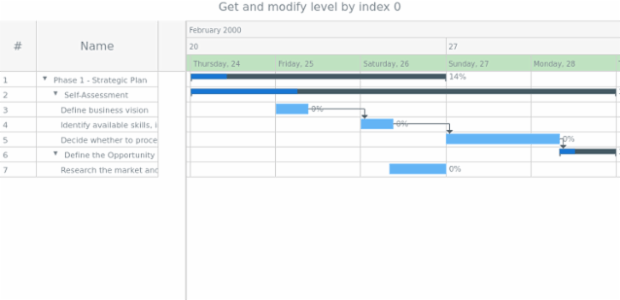 anychart.core.gantt.TimeLineHeader.level get created by AnyChart Team