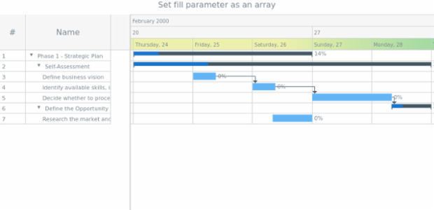 anychart.core.gantt.TimeLineHeader.LevelWrapper.fill set asArray created by AnyChart Team