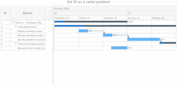 anychart.core.gantt.TimeLineHeader.LevelWrapper.fill set asRadial created by AnyChart Team