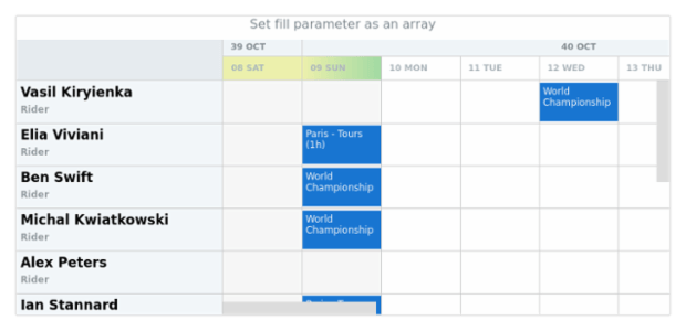 anychart.core.gantt.TimeLineLevelHolidaysSettings.fill set asArray created by AnyChart Team