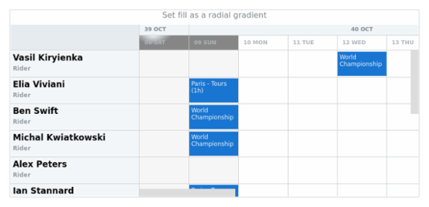 anychart.core.gantt.TimeLineLevelHolidaysSettings.fill set asRadial created by AnyChart Team