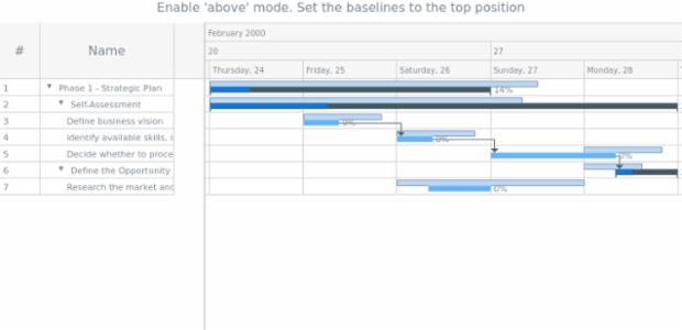 anychart.core.ui.Timeline.baselineAbove set created by AnyChart Team