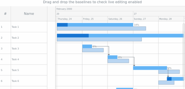 anychart.core.gantt.elements.BaselinesElement.edit set asBool created by AnyChart Team