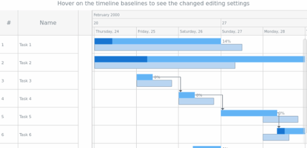 anychart.core.gantt.elements.BaselinesElement.edit set asObj created by AnyChart Team