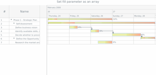 anychart.core.ui.Timeline.baseFill set asArray created by AnyChart Team