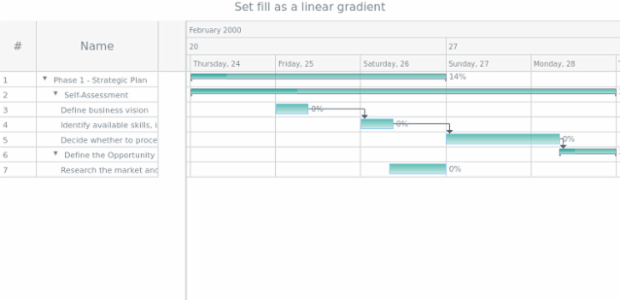 anychart.core.ui.Timeline.baseFill set asLinear created by AnyChart Team