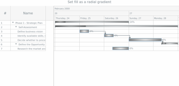 anychart.core.ui.Timeline.baseFill set asRadial created by AnyChart Team