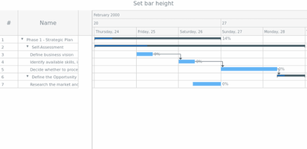 anychart.core.ui.Timeline.baselineBarHeight created by AnyChart Team