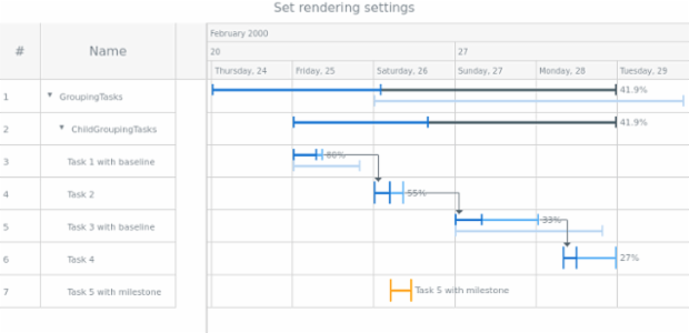 anychart.core.gantt.elements.TimelineElement.rendering set created by AnyChart Team